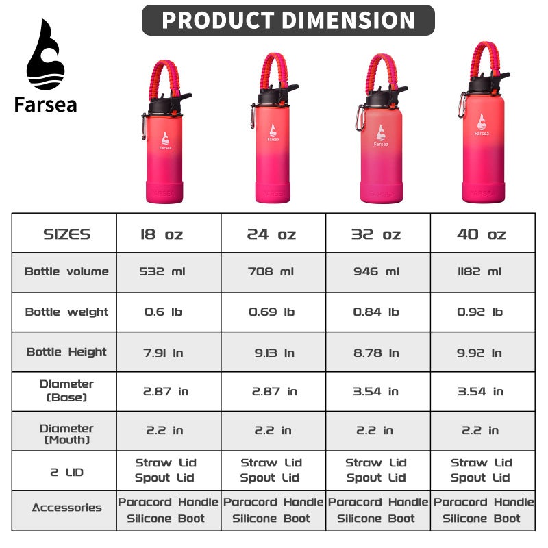 Farsea زجاجة مياه معزولة من Farsea مع مقبض باراكورد وغطاء من السيليكون الواقي وغطاءين (غطاء من القش وغطاء صنبور) زجاجة مياه من الفولاذ المقاوم للصدأ ذات فم واسع وجدار مزدوج مقاومة للعرق وخالية من مادة BPA 18 أونصة - Image 3